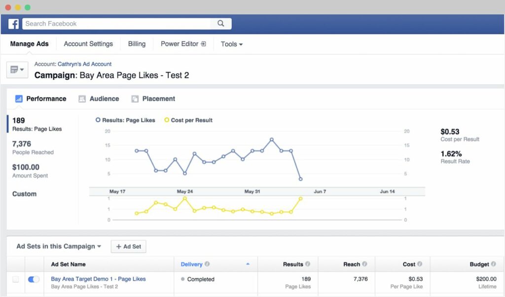 Facebook Ads Management Account