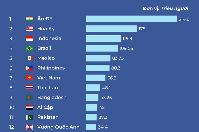 Người dùng Facebook dùng nhiều acc ngày càng phổ biến