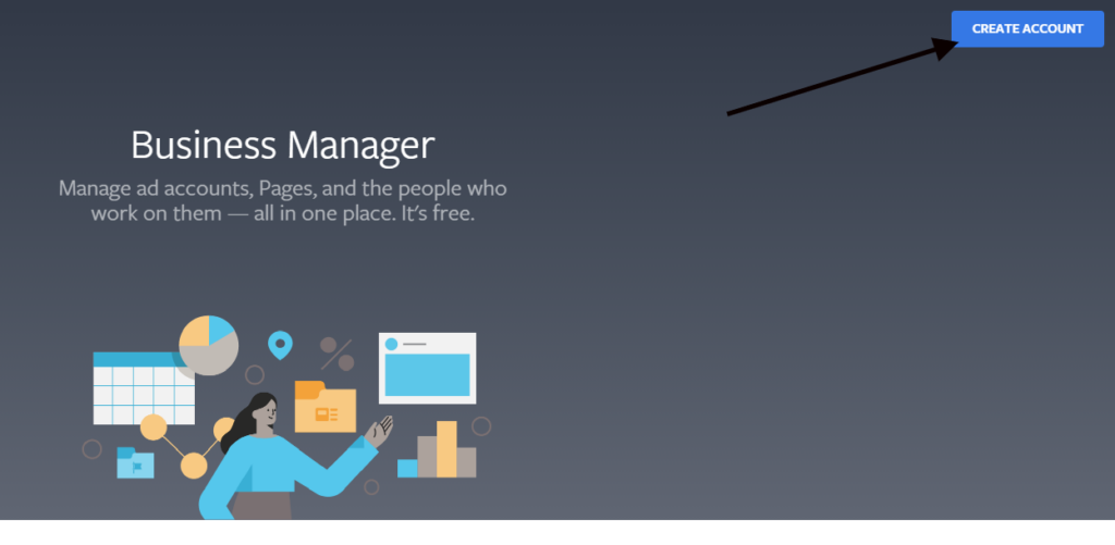 Why do businesses need to create Facebook advertising accounts?
