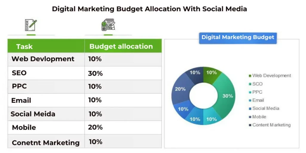 What to do with low advertising budget?