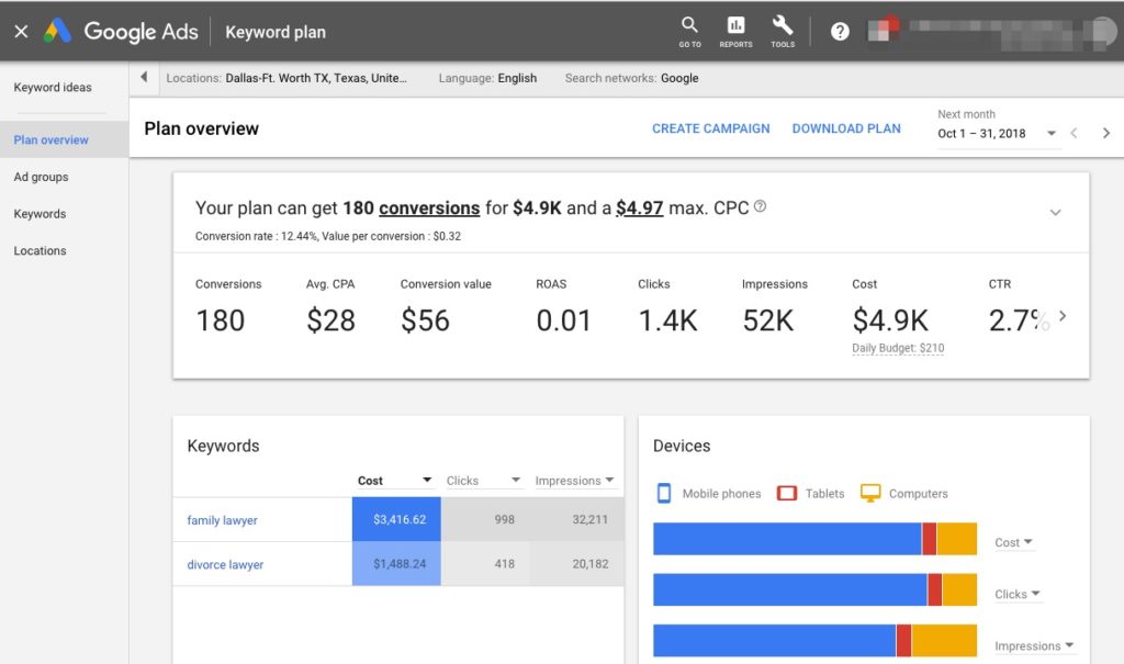 How to Measure Advertising Costs on Google Ads
