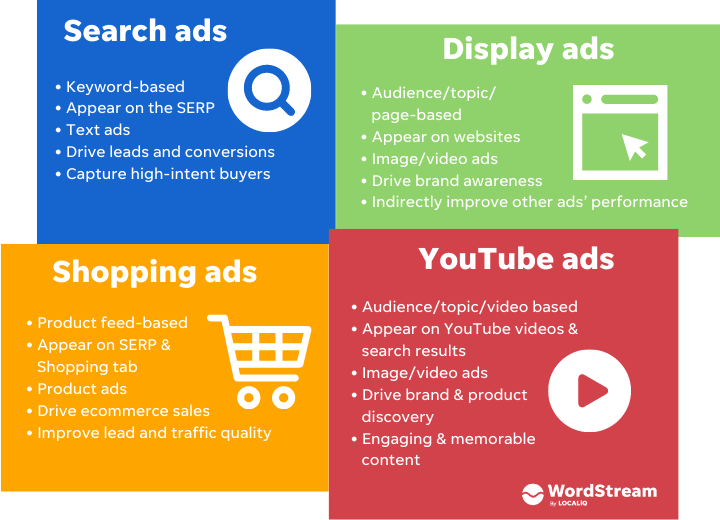 How to advertise your services through google