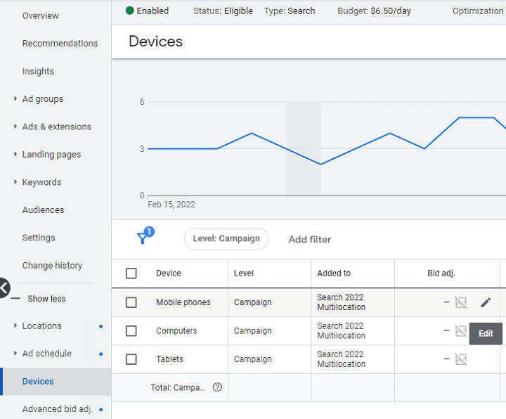 How to run google ads for clients