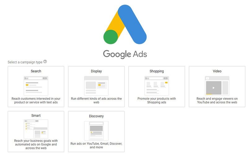 Popular Types of Google Ads Today