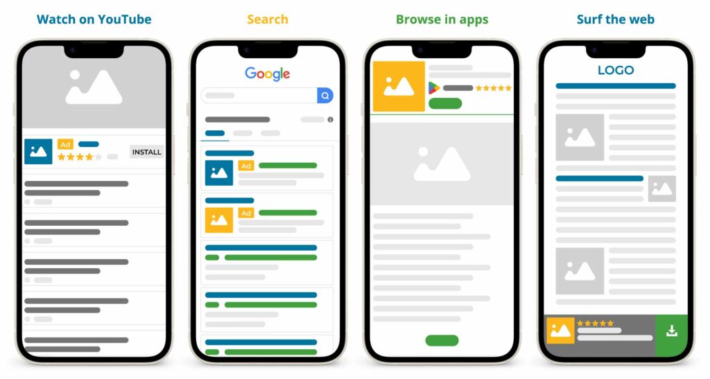 Popular google advertising formats today