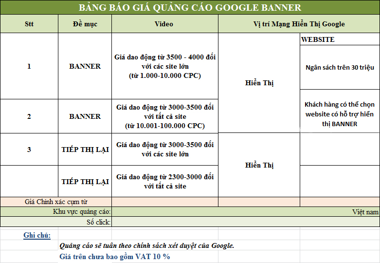 Quảng cáo google giá bao nhiêu một tháng?