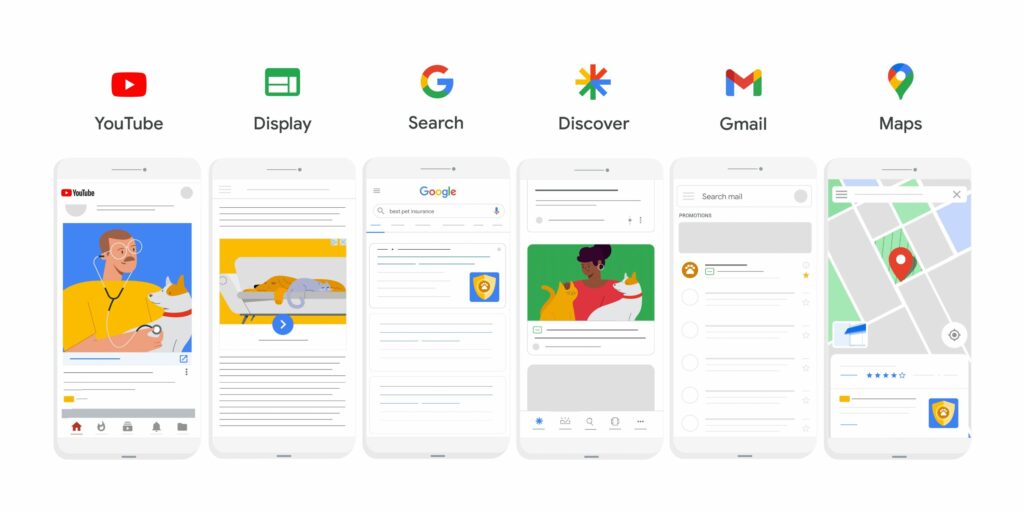 Discover the Most Common Types of Google Advertising 