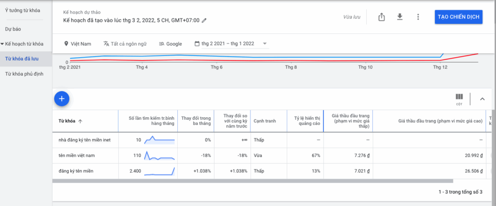 Google tính phí bao nhiêu cho mỗi lần nhấp chuột?