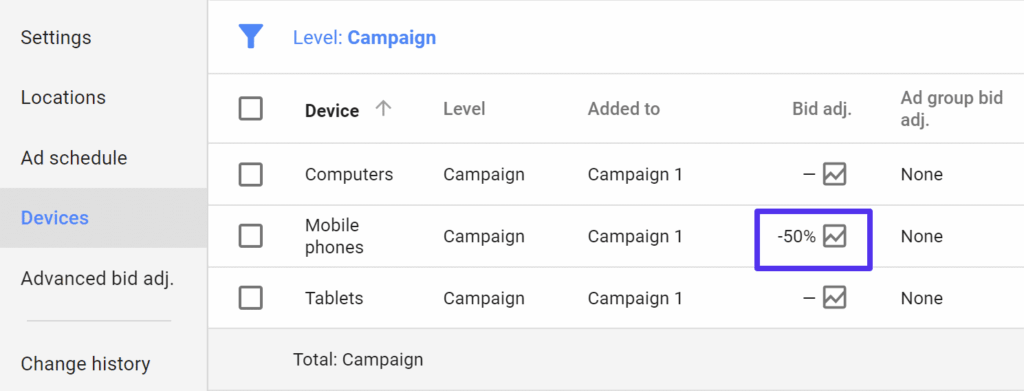 How to purchase a google ad