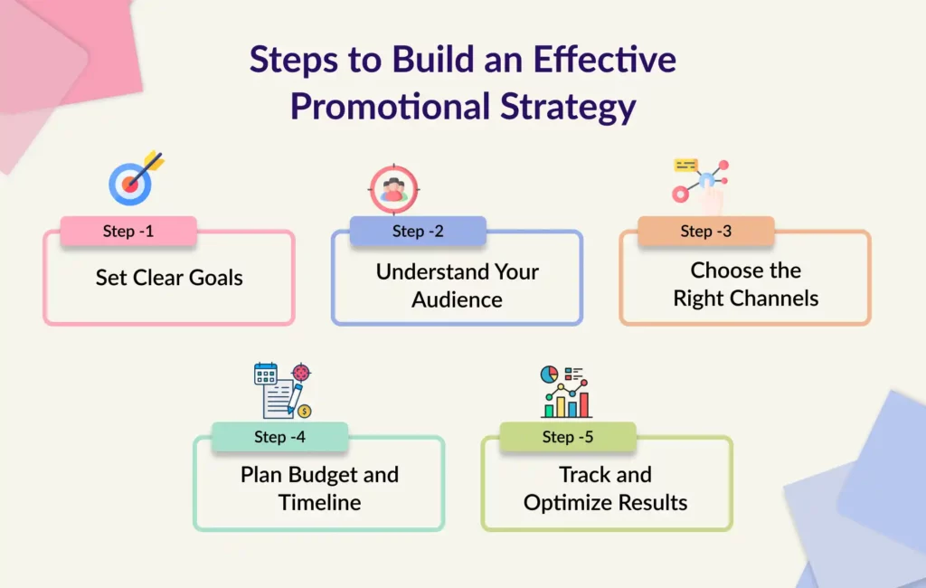 Supplementary Promotion Strategies for Your Business
