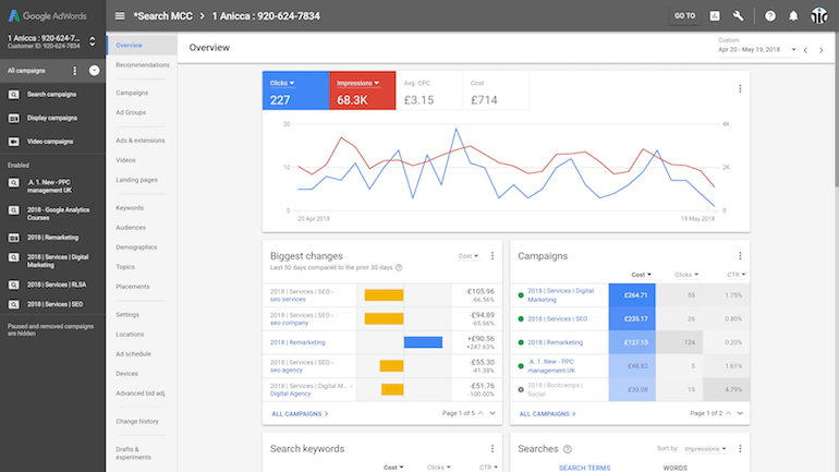 How to do Google PPC?