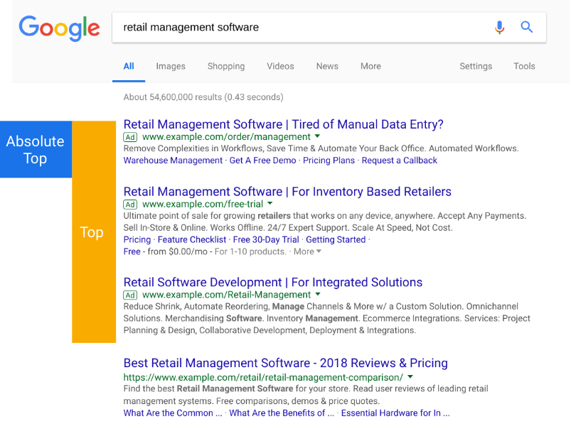 How to get your ad on top of Google
