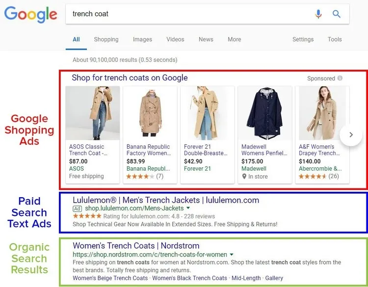 Overview of Google Shopping Ads