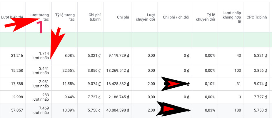 Tổng quan về chi phí quảng cáo Google