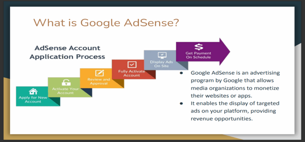 How does Google AdSense work?