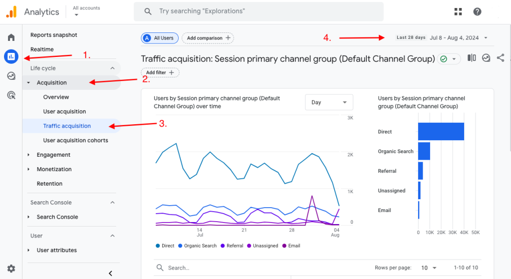 How to Measure When Applying How to Promote Your Website on Google Search