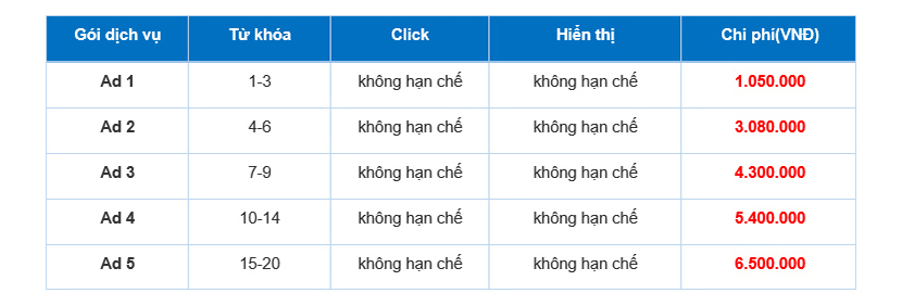 Chi phí quảng cáo Gmail có giá bao nhiêu?