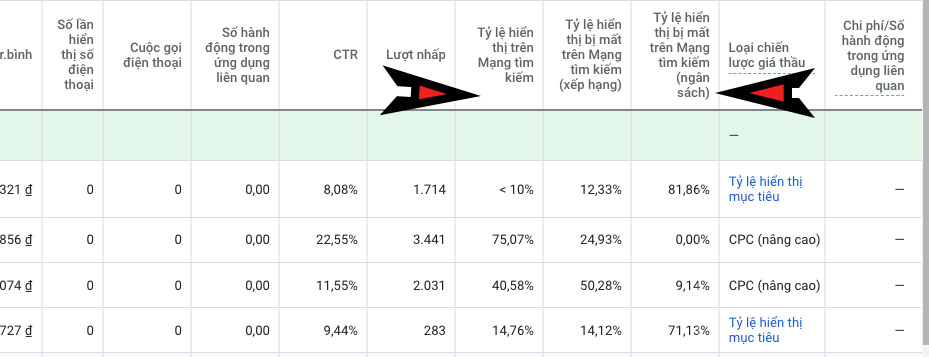 Google Ads kiếm được bao nhiêu?