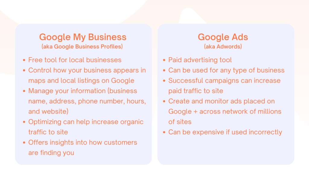 Google My Business and Google Ads - A value-driven duo