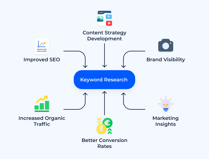 Keyword Research Skills and User Insights