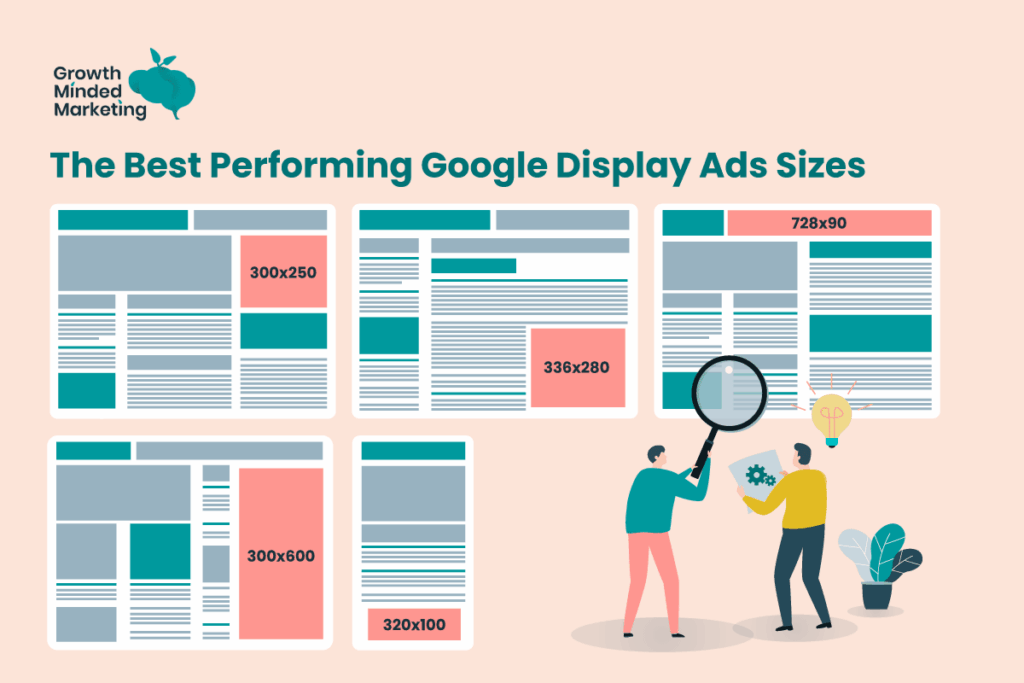 Popular Google Ads Formats