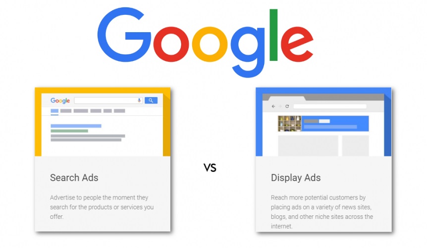 The Potential of Google Banner Ads