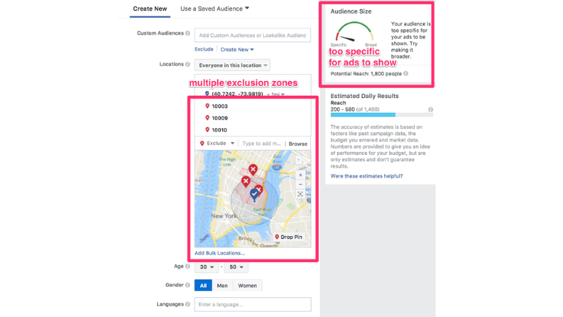 Setting objectives and defining the geographical audience