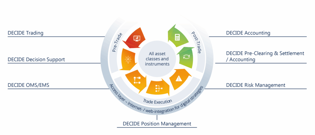 Flexible Application of Each Ad Type in a Marketing Strategy