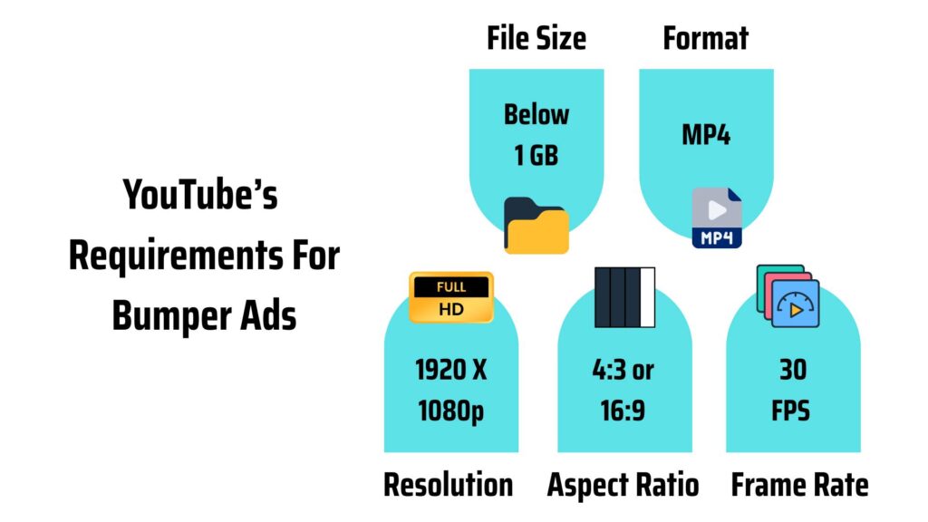 Full Bumper Ad Specs Compliance Required