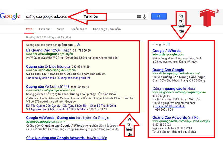 Tại sao vị trí quảng cáo lại quan trọng trên Google?
