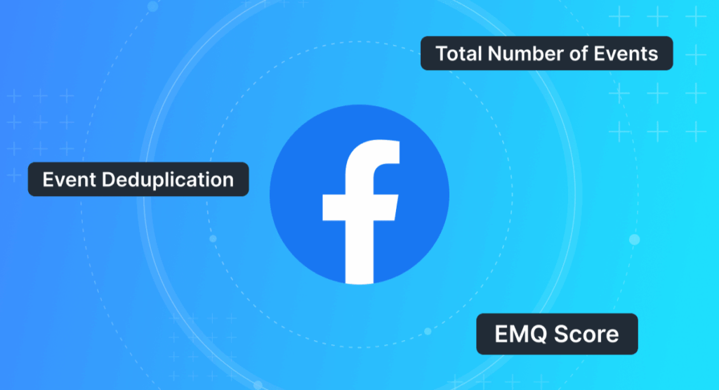 The Meta ad auction formula