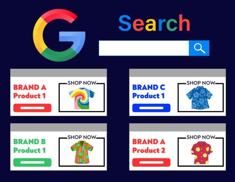 Why Ad Placement is Important on Google?