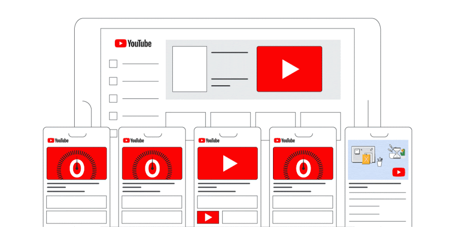 YouTube phân phối quảng cáo hoạt động như thế nào?