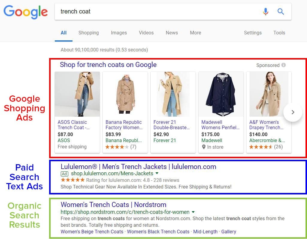 the types of Google Shopping ads