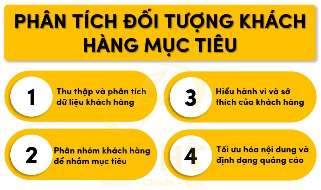Chiến lược nhắm mục tiêu vị trí GDN 
