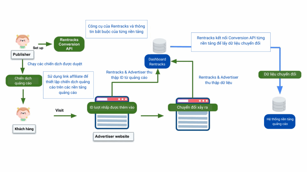 Định hình loại chiến dịch API quảng cáo Google
