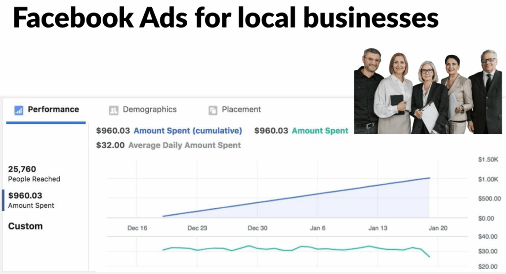 Facebook Ads for local businesses with a small daily budget