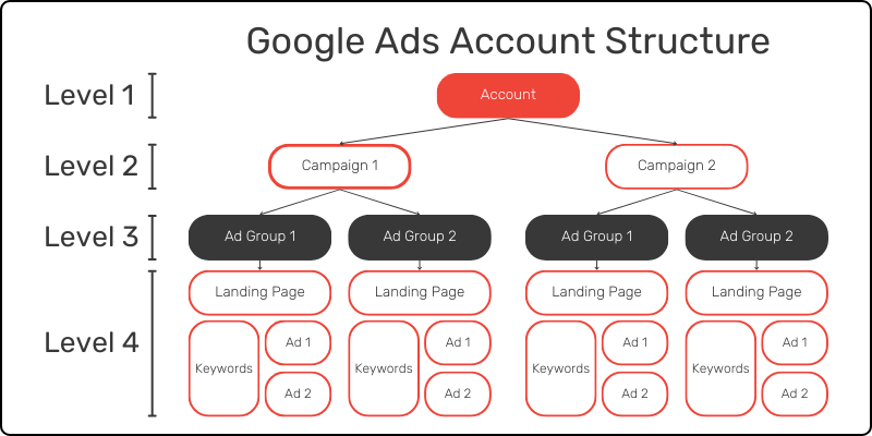 Flow Structure in Display Environments