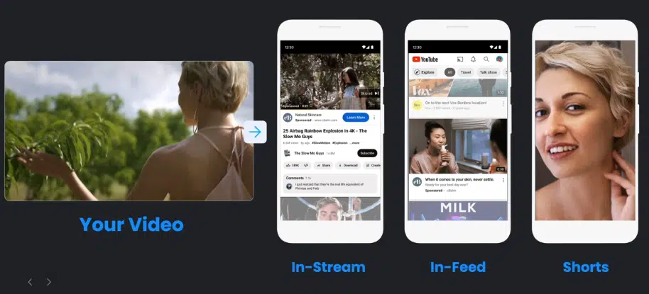 In Feed Ads within the YouTube Ecosystem