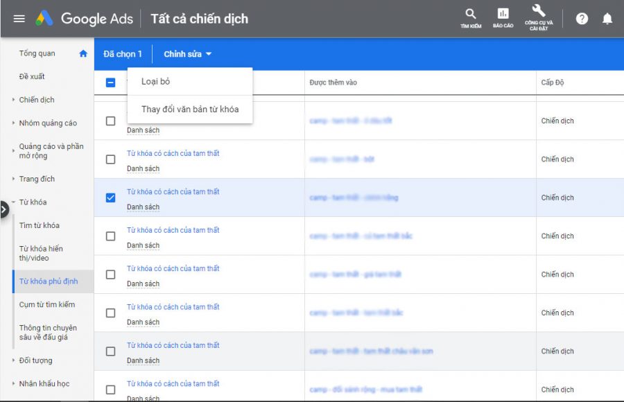 Tác động của chiến dịch mua sắm từ khóa phủ định