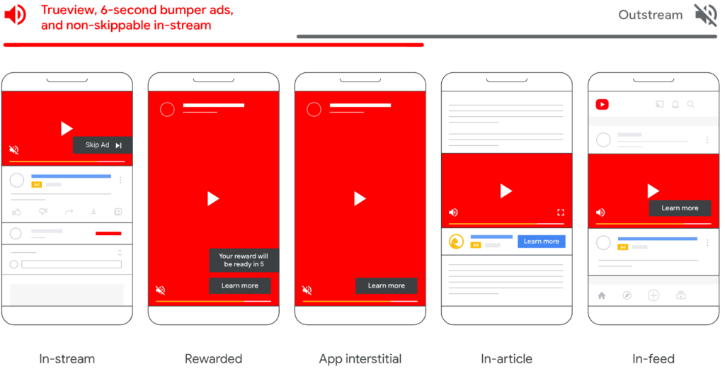 Cấu trúc nội dung quảng cáo truew để nâng hiệu quả hiển thị