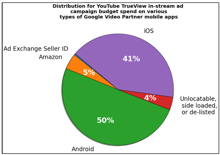 Distribution Mechanism and How Brands Control the Viewing Journey