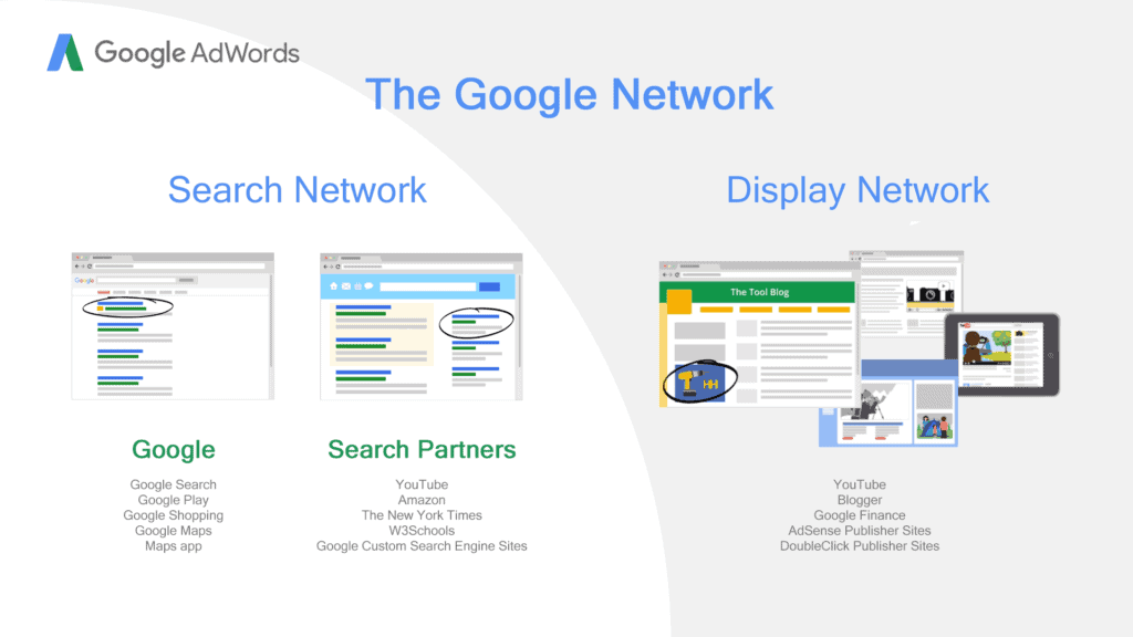 Evaluating Placement Targeting Google Display Network Capability