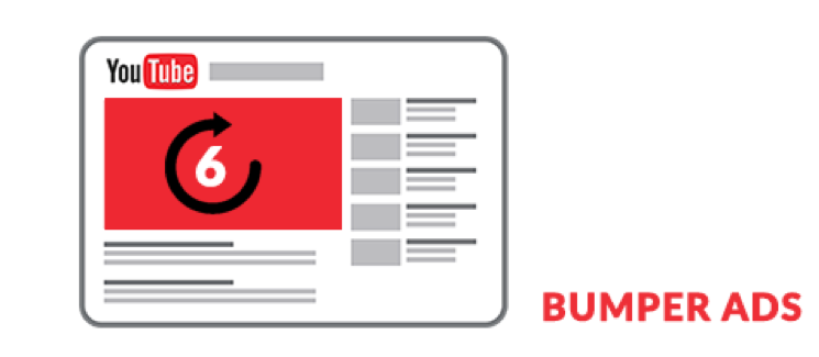How to Upload Bumper Ad Videos to YouTube