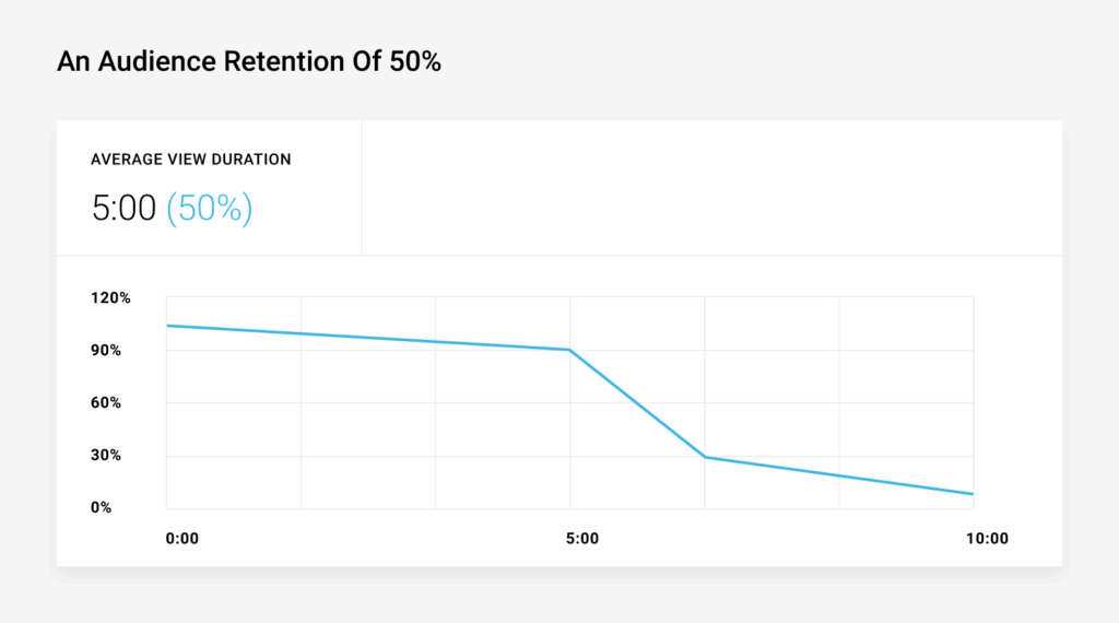 Implementation Methods to Keep Viewers Longer
