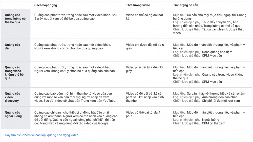 Liên hệ giữa thông số kỹ thuật và hiệu suất chiến dịch