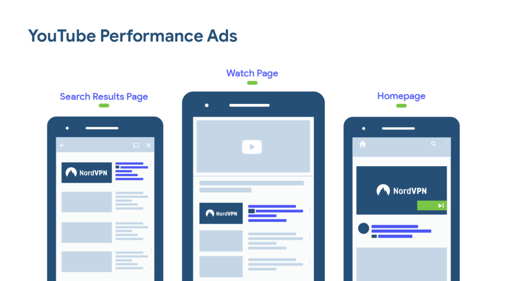 Relationship Between Technical Specs and Campaign Performance youtube