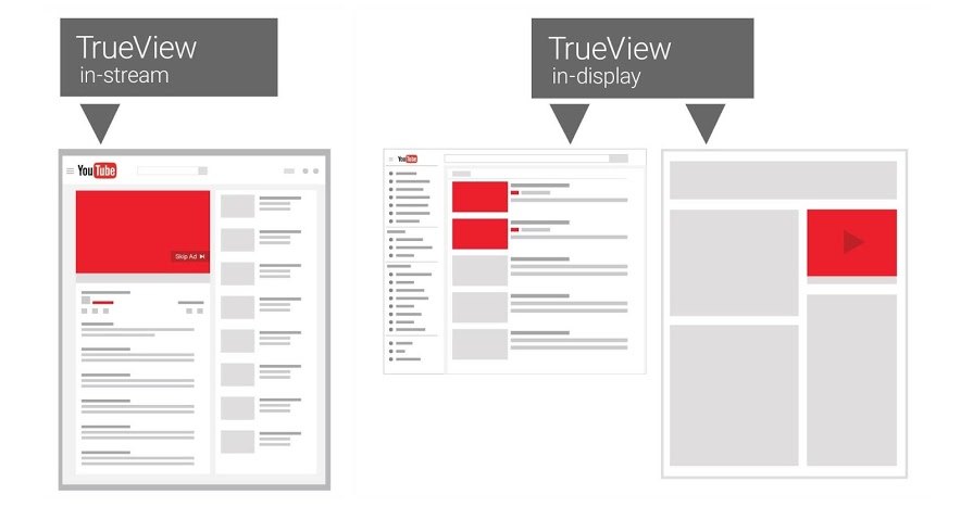 The Flexibility of TrueView Ad Formats
