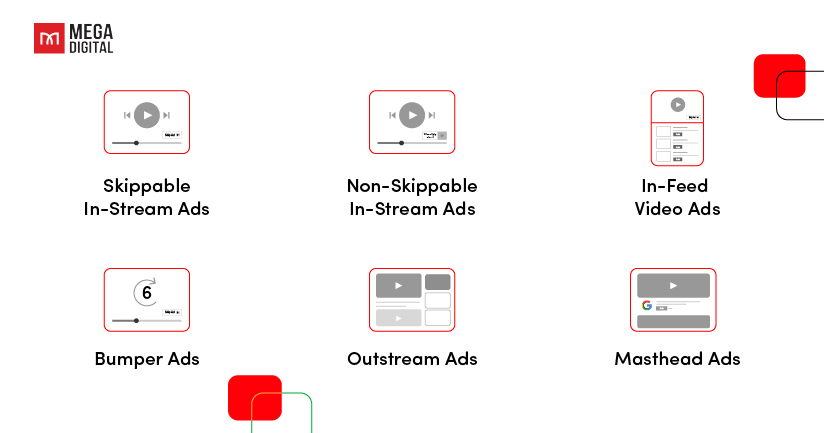 The Golden Standard for youtube non skippable video ad specs