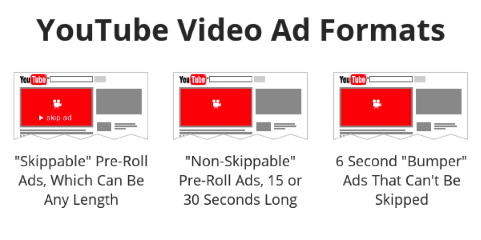 What requirements do youtube pre roll video specs need to meet?